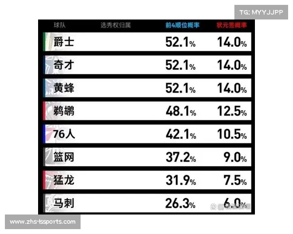 2023火箭队三首轮选秀分析 瞄准未来潜力股和重建战略 2023火箭队三首轮选秀分析 瞄准未来潜力股和重建战略